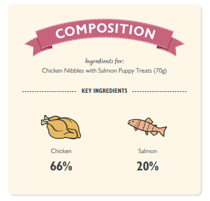 Lily's Kitchen Puppy Chicken & Salmon Nibbles 70g